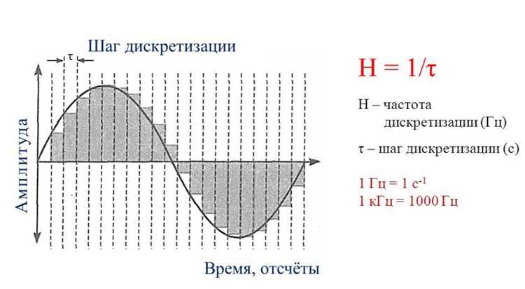 Какие устройства поддерживают работу с расширенным FM диапазоном