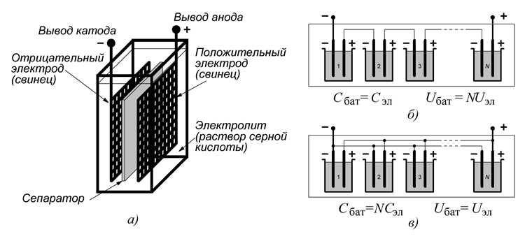 Сколько свинца можно выплавить из аккумулятора