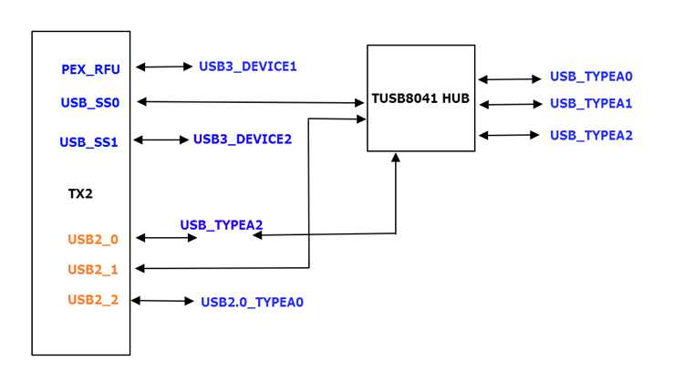 Расположение контроллера на платах с поддержкой USB Power Delivery