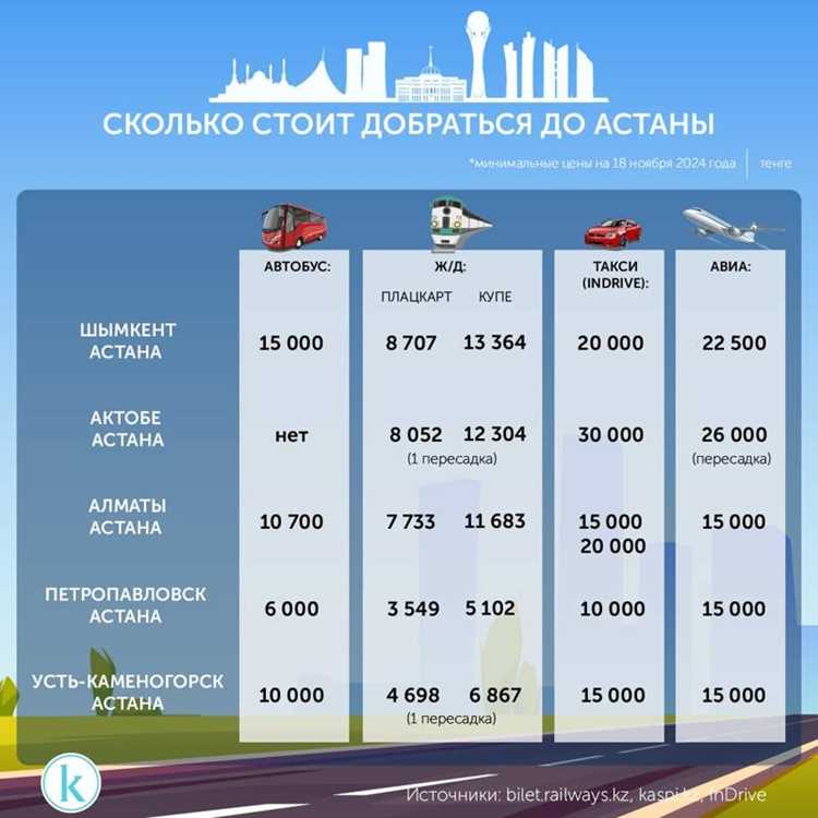 От чего зависит скорость передвижения на электросамокате