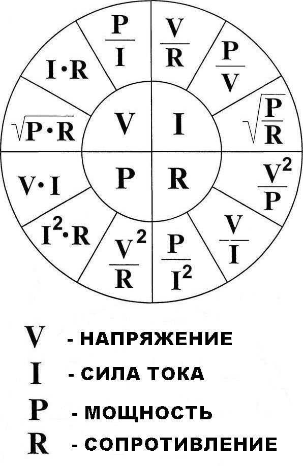 Какие физические величины связывает закон Ома и в каких единицах они измеряются