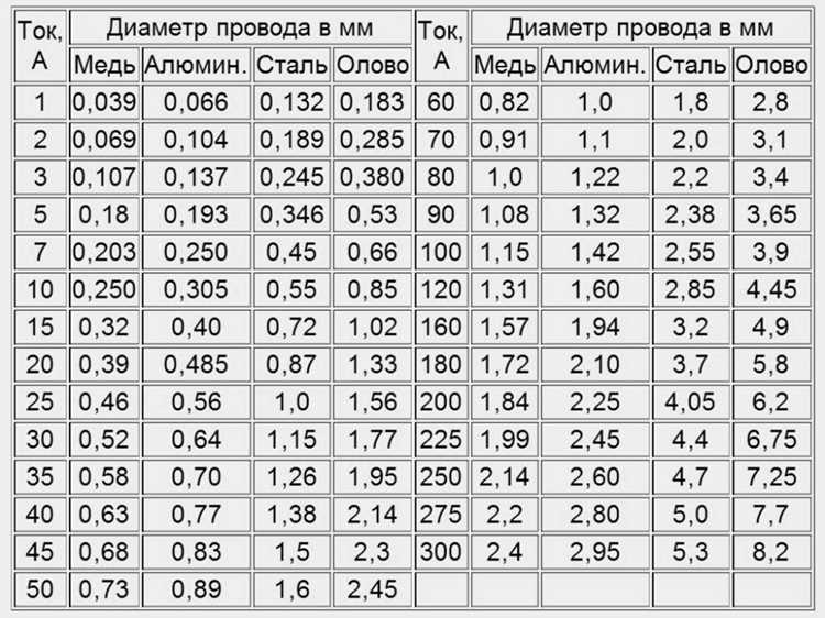 Формула расчета мощности в ваттах через мАч и напряжение