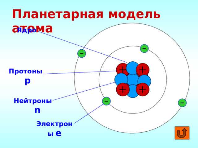 Как нейтроны влияют на электрическую нейтральность атома