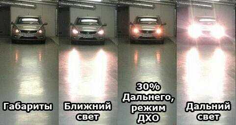 Чем фара отличается от фонаря