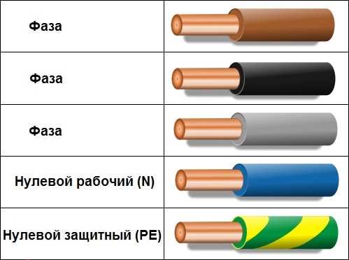 Какие инструменты понадобятся для проверки полярности проводов