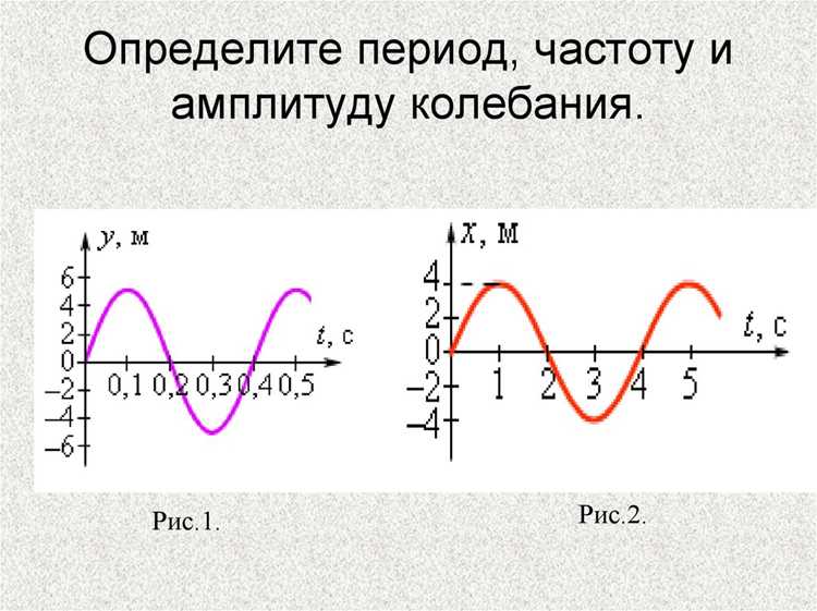 Факторы, влияющие на максимальную амплитуду напряжения усилителя