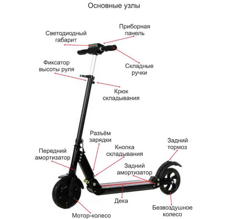 Что такое контроллер на электросамокате