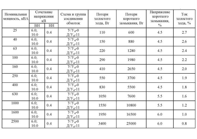 Какие приборы нужны для точного определения номинальной мощности