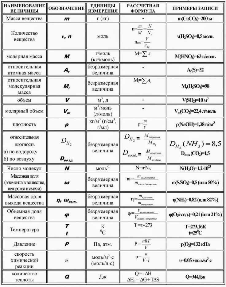 Типы регистров в квантовой механике и их роль в вычислениях