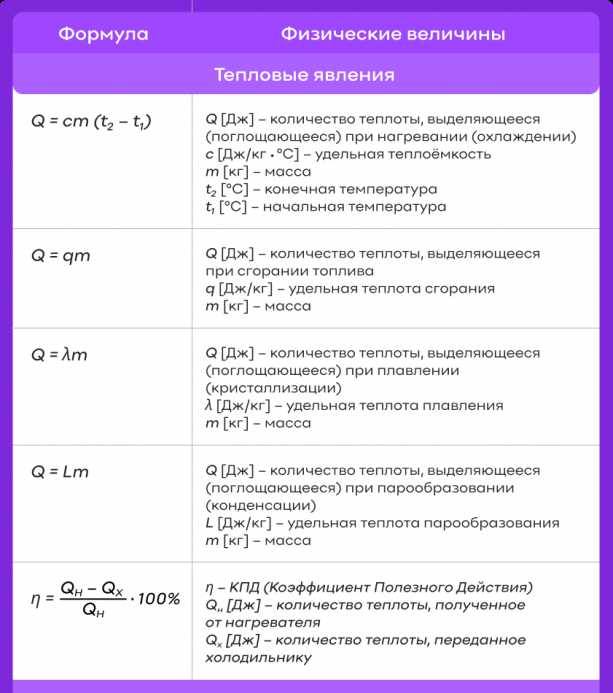 Что такое регистр в физике Что такое регистр в физике