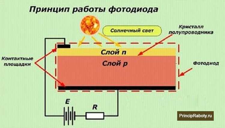 Можно ли заменить светодиод фотодиодом и наоборот
