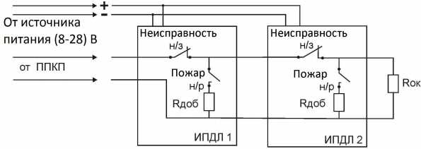 Подключение ИПДЛ 52М к источнику питания и внешним устройствам