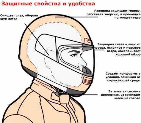 Какие виды защитных стекол используются в мотошлемах