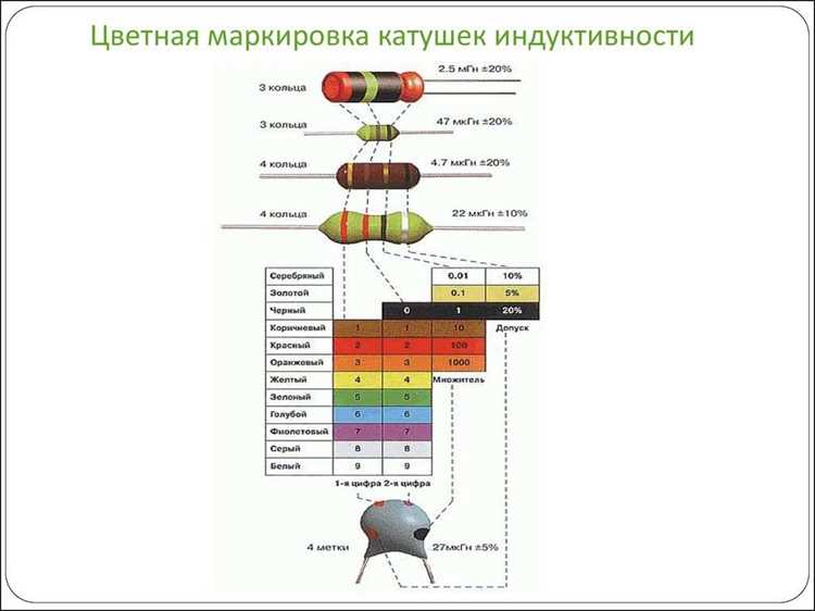 Особенности маркировки катушек в зарубежных и отечественных стандартах
