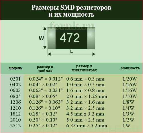 Как определить типоразмер SMD резистора по маркировке корпуса