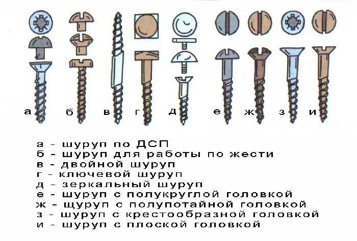 Как высверлить шуруп, если он не выкручивается никаким способом