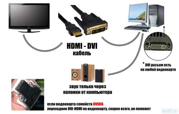 Как сделать чтобы телевизор включался на hdmi