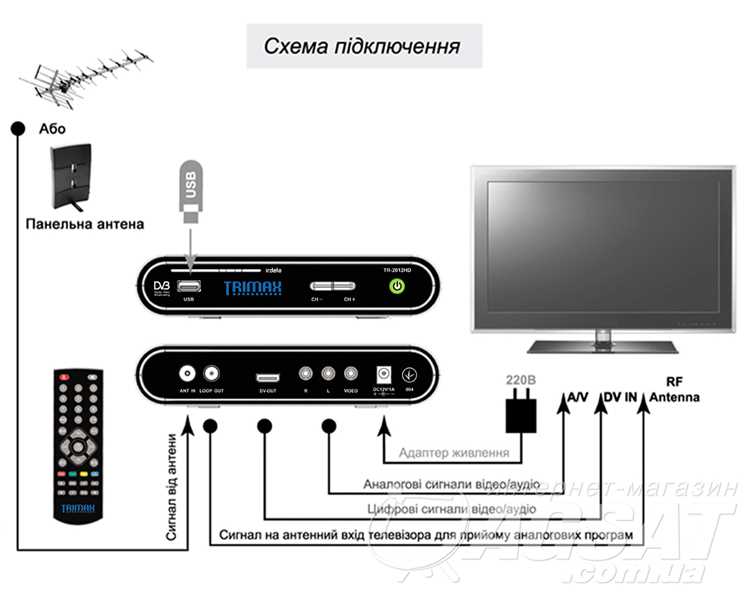 Как сделать чтобы телевизор включался вместе с приставкой Как сделать чтобы телевизор включался вместе с приставкой