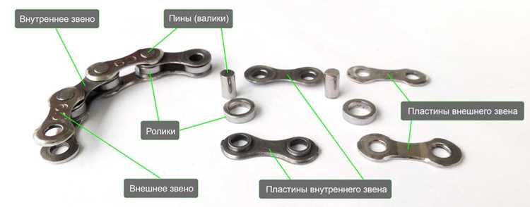 Как определить нужную длину цепи перед соединением