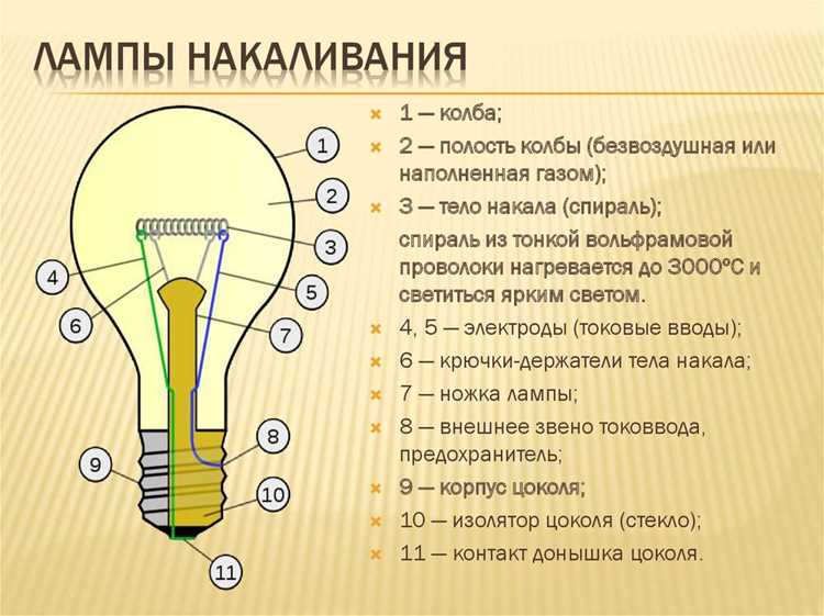 Сравнение яркости ламп на 40, 60 и 100 Вт при одинаковом напряжении