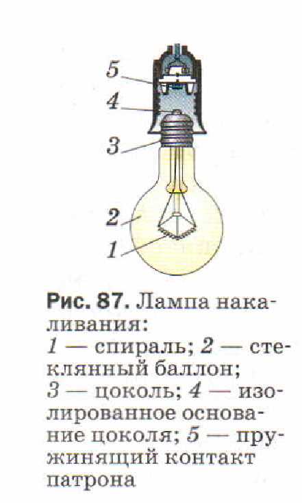 Какая лампа светит ярче: сравнение накала нитей