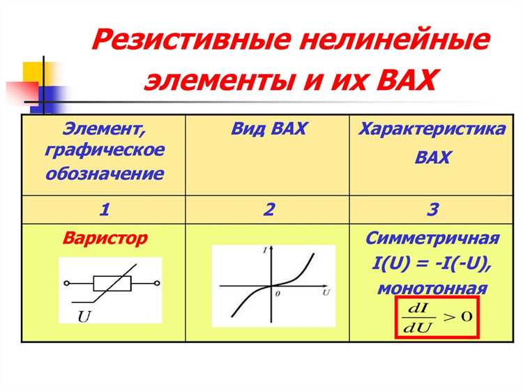 Какие функции выполняет нелинейный элемент бареттер