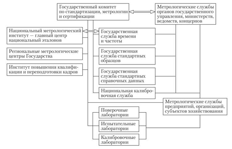 Когда применять матричную структуру в электротехнической службе и как организовать взаимодействие
