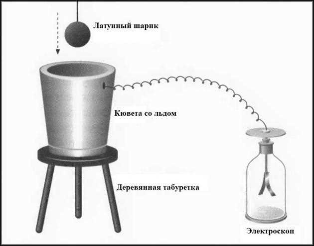 Какие материалы используются для создания клетки Фарадея в быту и промышленности