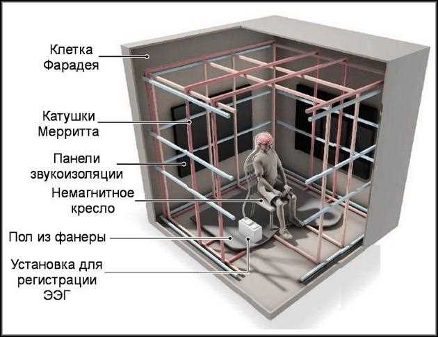 Как электромагнитное экранирование защищает от внешних полей