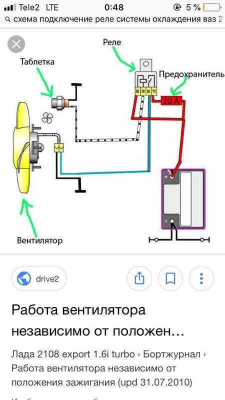 Последствия несвоевременного включения вентилятора для ЗУ