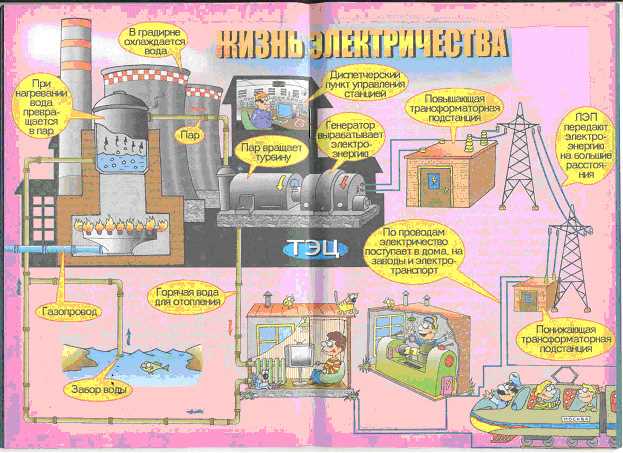 Нормативные требования к выбросам и очистке дымовых газов на комбинированных станциях