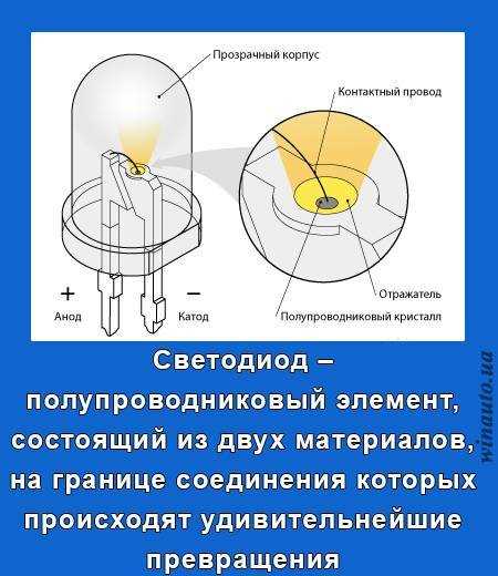 Как измерить реальный ток через светодиод мультиметром