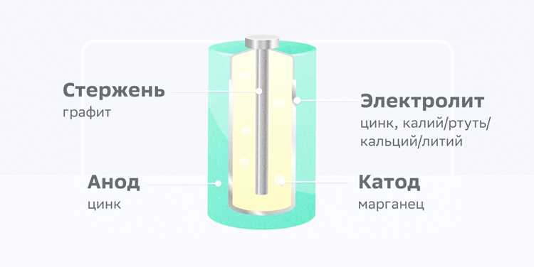 Почему нельзя заряжать алкалиновые батарейки