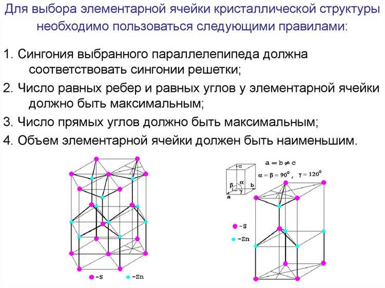 Из каких компонентов состоит типичная система на кристалле