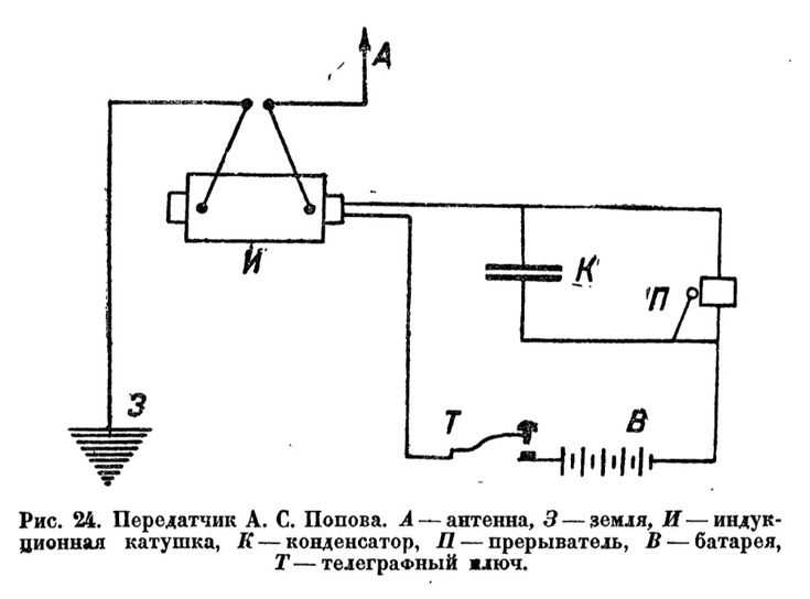 Когда использовать диодные мосты вместо одноанодных ртутных выпрямителей