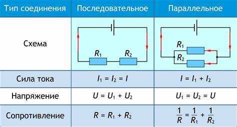 Пошаговый расчет тока на примере простой электрической схемы