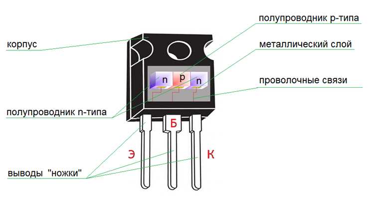 Как не зная маркировки подобрать полевой транзистор