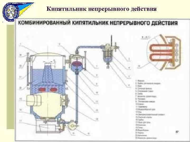 Типовые схемы подключения приборов для проверки эмиссии