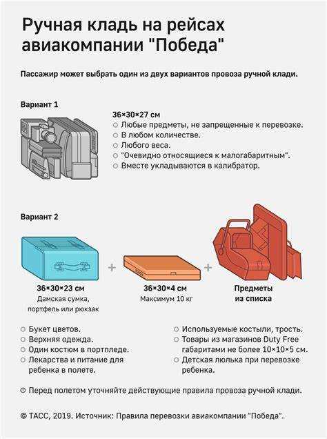 Как провести самокат в самолете победа