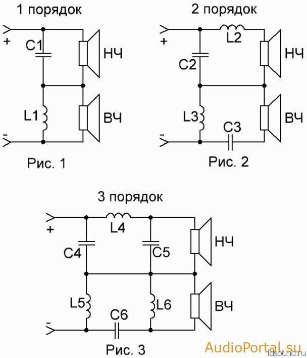Как сделать пассивные звуковые фильтры для акустики