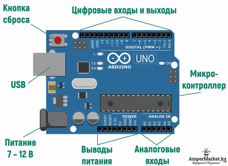 Типичные ошибки при сборке и как их избежать
