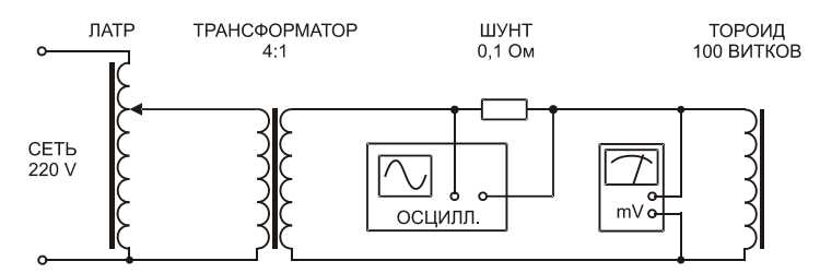 Использование современных изоляционных материалов для уменьшения паразитных токов