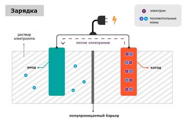 Как увеличить ток на заряднике смартфона