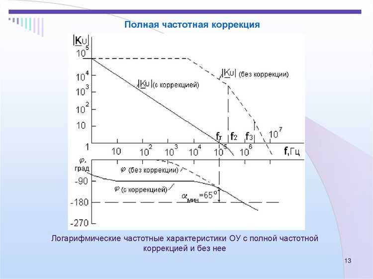Влияние паразитных ёмкостей на частотную характеристику и способы их компенсации
