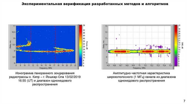 Какие виды частотной коррекции оу Какие виды частотной коррекции оу
