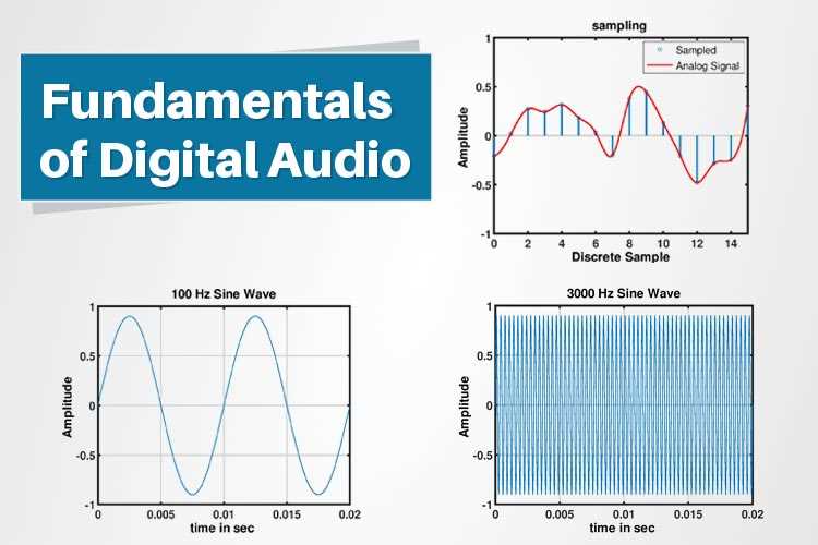 Сжатие с потерями (MP3, AAC, OGG) усугубляет проблему. Алгоритмы психоакустической модели удаляют 