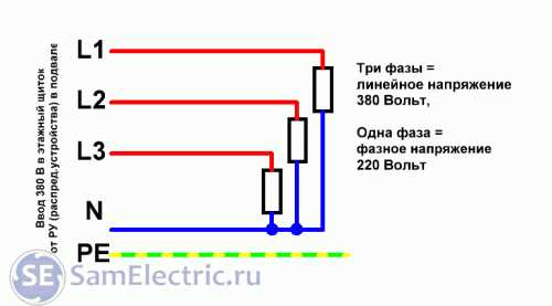 Основные причины обрыва или плохого контакта нулевого провода