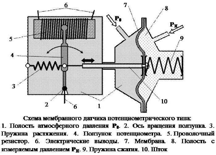 Какие дополнительные элементы указываются рядом с символом потенциометра